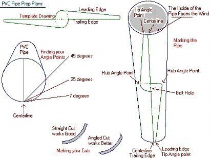 How to make PVC wind turbine blades Post Post Image How to make PVC wind turbine blades