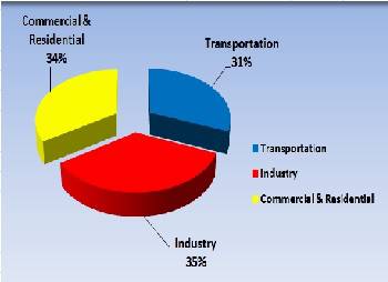 Energy Production Statistics Energy Production Statistics