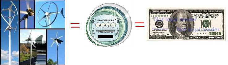 electric-dollar-meter electric dollar meter3 Green Electricity Cost Savings From Residential Wind Turbines
