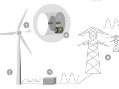 Ingram Valley man excited about his wind power project Ingram Valley man excited about his wind power project