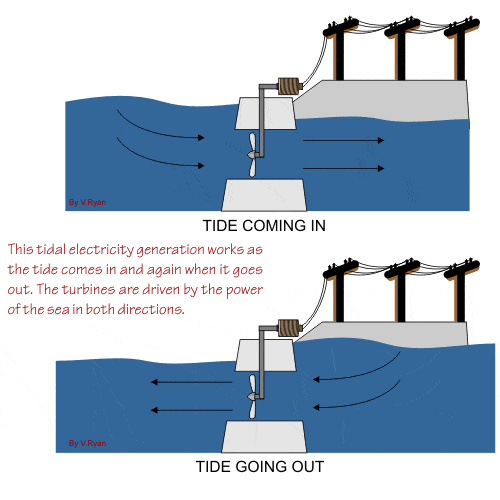 Alternative Energy The Facts Part 5 Tidal Energy Post Post Image Alternative Energy The Facts Part 5 Tidal Energy