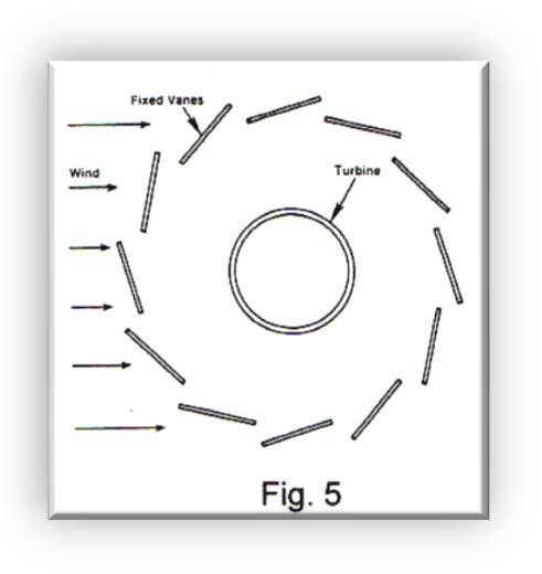 Tornado Generating Wind Turbine A Revolution in Wind Turbine Design Post Post Image Tornado Generating Wind Turbine A Revolution in Wind Turbine Design