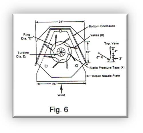 Tornado Generating Wind Turbine A Revolution in Wind Turbine Design Post Post Image Tornado Generating Wind Turbine A Revolution in Wind Turbine Design