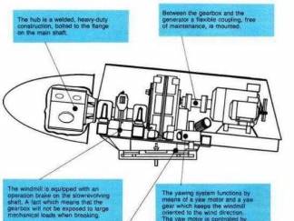WINDMATIC 17S 95KW USED TURBINES Post Post Image WINDMATIC 17S 95KW USED TURBINES