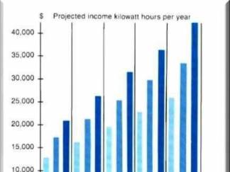 WINDMATIC 17S 95KW USED TURBINES Post Post Image WINDMATIC 17S 95KW USED TURBINES