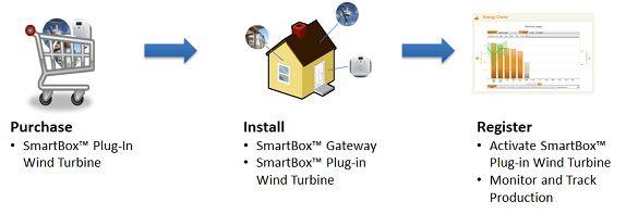 Jellyfish Wind Turbine What Happened To It? Post Post Image Jellyfish Wind Turbine What Happened To It?