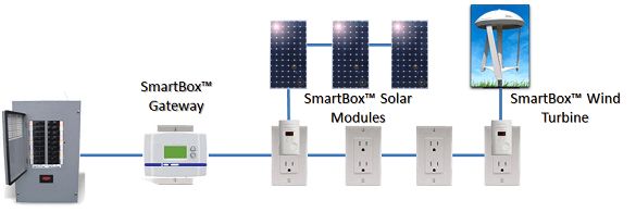 Jellyfish Wind Turbine What Happened To It? Post Post Image Jellyfish Wind Turbine What Happened To It?