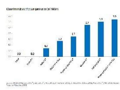 Water – The Business Risk To The Power Sector Water – The Business Risk To The Power Sector