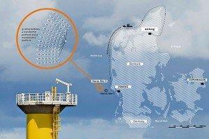 Horns-Rev-layout Horns Rev layout 300x2001 Focus on Denmark