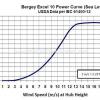 BERGEY EXCEL 10 – Domestic Wind Turbine 1kW - 150kW Offered Category - Image 14 BERGEY EXCEL 10 – Domestic Wind Turbine Product Image 14