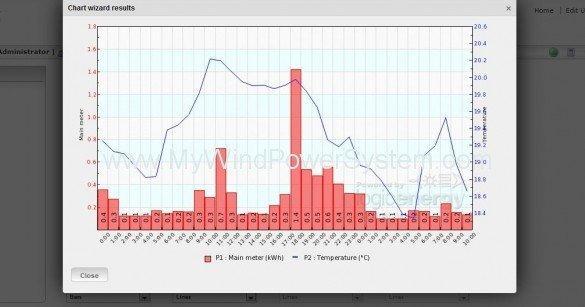LOGICENERGY 2 x Wind Monitoring System – LeSense Spare Parts offered Product 4