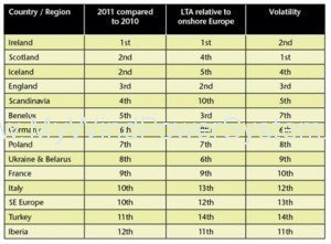 A Free Wind Turbine for You! Post Post Image A Free Wind Turbine for You!
