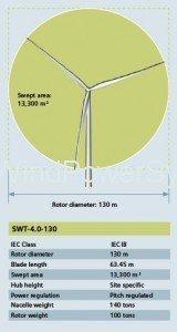 offshore horizontale windkraftanlagen dreiblatt rotor 88089 5898037 160x3001 image offshore horizontale windkraftanlagen dreiblatt rotor 88089 5898037 160x3001 Siemens win Big Dutch Offshore Contract