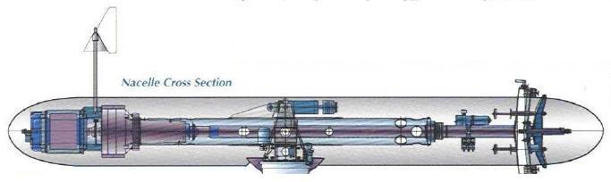 wind eagle 300 nacelle illustration image wind eagle 300 nacelle illustration WIND EAGLE 300 Wind Turbine For Sale