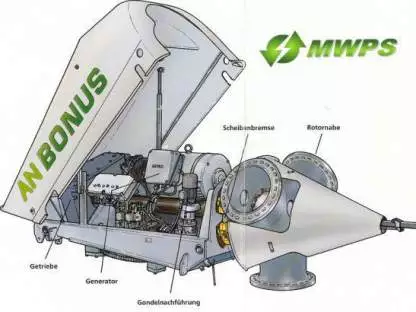 AN BONUS 150kW Fully Refurbished AN BONUS 150kW Fully Refurbished