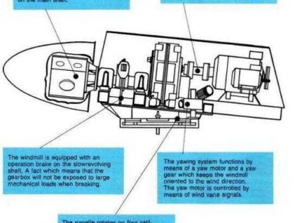 windmatic nacelle 420x315 WINDMATIC 17S   95KW USED TURBINES