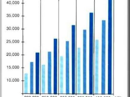 WINDMATIC 17S – 95KW 20 x USED TURBINES MARKETPLACE Category - Image 4 windmatic projected income 416x312 WINDMATIC 17S 95KW 20 x USED TURBINES