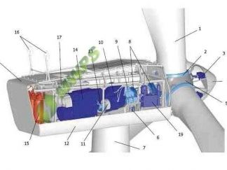 GAMESA G90-2MW Used Wind Turbines  Wanted