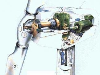 WINDMASTER WM750 kW Wind Turbines Post Post Image WINDMASTER WM750 kW Wind Turbines