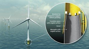 London Array Wind Farm 300x1651 Innovative London Array Design Approved