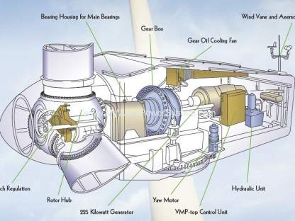 World’s Largest Wind Turbine About to be Tested in Scotland vestas v27 rrb energy vestas v27 graphic