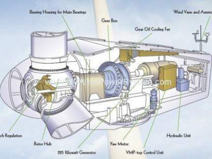 Storing Green Energy vestas-v27-rrb-energy-vestas-v27-graphic1