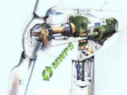 WINDMASTER WM750 kW Wind Turbines 600kW - 1MW OFFERED Category WINDMASTER WM750 kW Wind Turbines Product Image