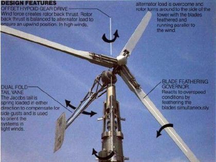 Jacobs 31-20 – 20kW Wind Turbine for Sale Product