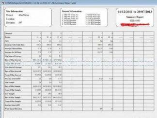 NRG Symphony Data Logger Wind Monitor System for Sale Post Post Image NRG Symphony Data Logger Wind Monitor System for Sale