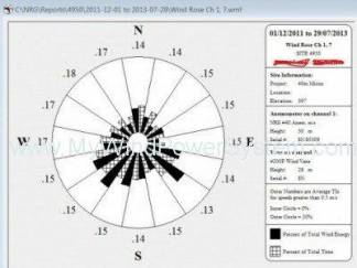 NRG Symphony Data Logger Wind Monitor System for Sale Post Post Image NRG Symphony Data Logger Wind Monitor System for Sale