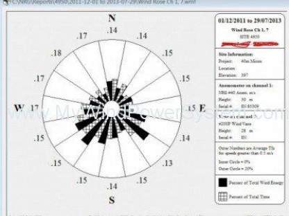 NRG Symphony – Wind Monitor System for Sale MARKETPLACE Category - Image 15 NRG Symphony – Wind Monitor System for Sale Product Image 15