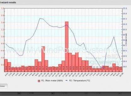 LogicEnergy LeSense Data Logger