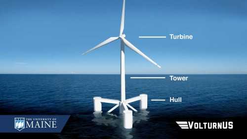 US Offshore Wind VolturnUS 11