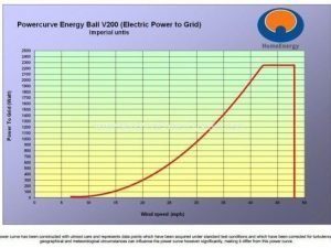 Power-Curve