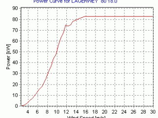 LAGERWEY LW18 80 For Sale Used or Refurbished Post Post Image LAGERWEY LW18 80 For Sale Used or Refurbished