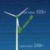 wind energy calculator e1518979537838 Wind Energy and Wind Power Calculator