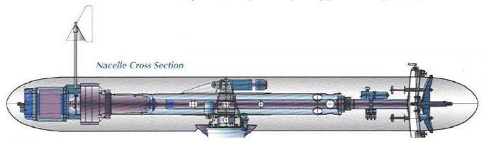 wind eagle 300 nacelle illustration WIND EAGLE 300 Wind Turbine For Sale