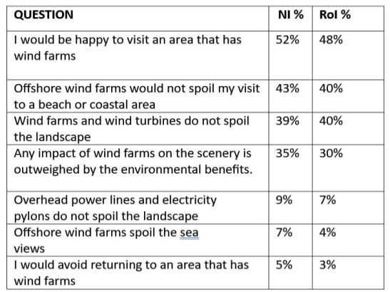 Myths About Wind Power Exploding visual Myths About Wind Power Exploding questionaire