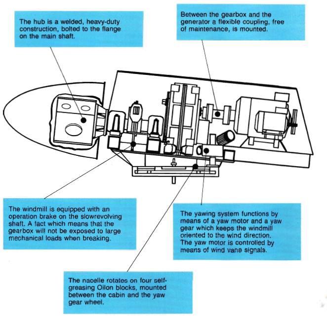WINDMATIC 17S Remanufactured – 95kW 1kW - 150kW OFFERED Category 3 WINDMATIC 17S Remanufactured – 95kW Product Image 3