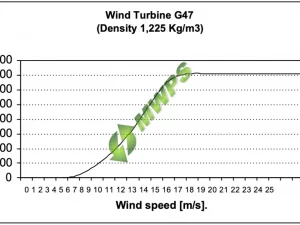 GAMESA G47 Sale   660kW %name