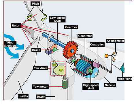 components components2 Building a Wind Turbine How To Guide