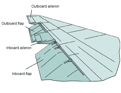 ailerons ailerons3 Smart & Intelligent Wind Turbines – The Future In Wind Turbine Design?