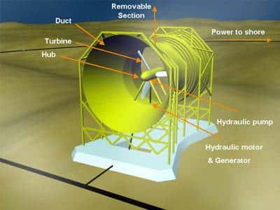 alternative-energy-tidal-turbine2 alternative energy tidal turbine22 Alternative Energy The Facts Part 5 Tidal Energy