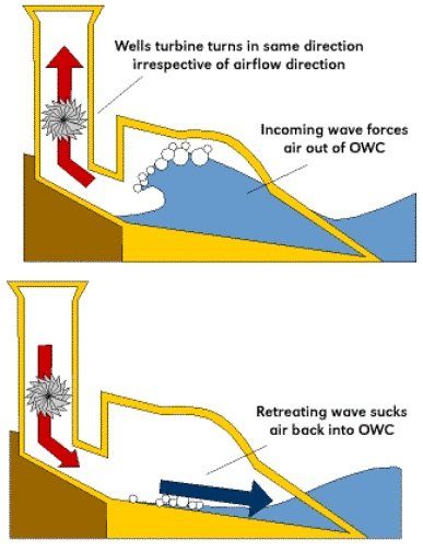 alternative-energy-wave-terminators alternative energy wave terminators2 1 Alternative Energy The Facts Part 7 Ocean Wave Energy