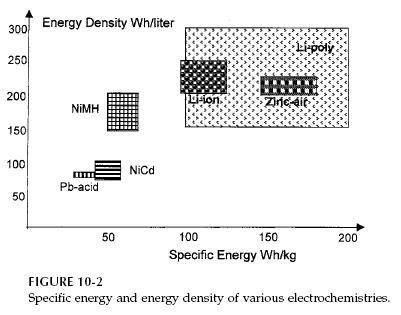 figure-102 figure 1022 Energy Storage Part 1