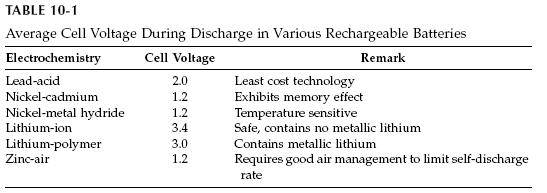 table-10-1 table 10 12 Energy Storage Part 1