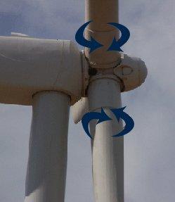 Wind Turbine Pitch pitch controlled11 Wind Turbines Glossary