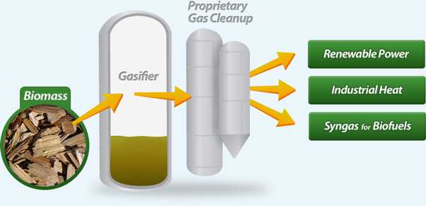alternative-energy-biomass-illustration1 alternative energy biomass illustration111 Alternative Energy The Facts Part 10 Biomass