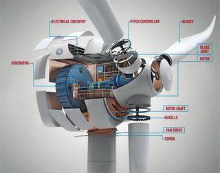 siemens-direct-drive-wind-turbine siemens direct drive wind turbine11 Siemens Direct Drive Turbines To Be Used in Minnesota 105 MW Project