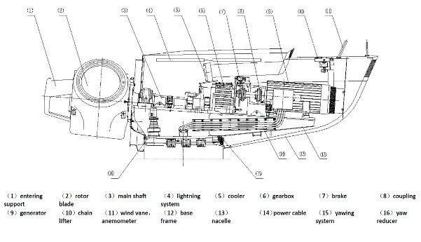 GOLDWIND S48 – 750kW Wind Turbines 600kW - 1MW Offered Category - Image 5 GOLDWIND S48 – 750kW Wind Turbines Product Image 5